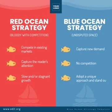 Edit a Blue Ocean model