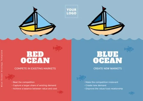 Edit a Blue Ocean model