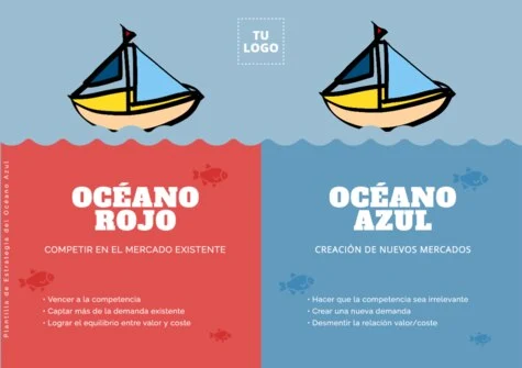 Edita un modelo Blue Ocean Strategy