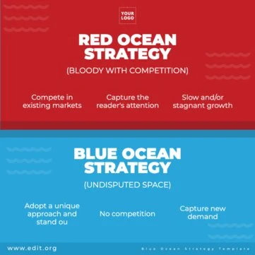 Edit a Blue Ocean model