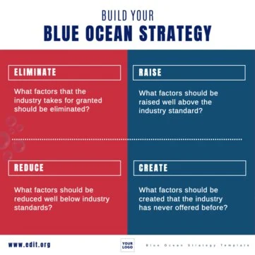 Edit a Blue Ocean model