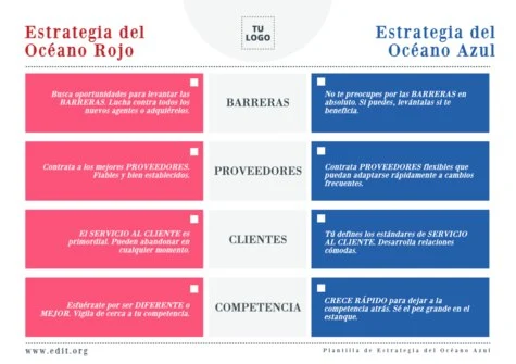 Edita tu cuadro de comparación