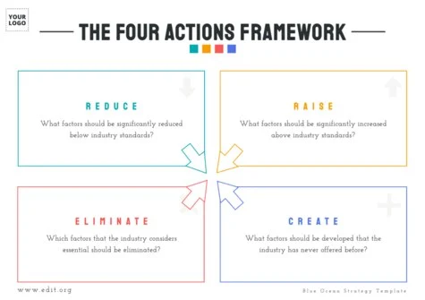 Edit a Blue Ocean model