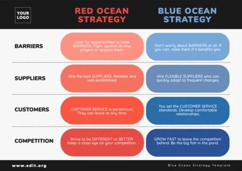 Edit a comparative chart template