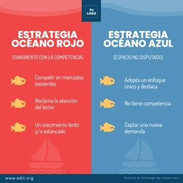 Edita un modelo Blue Ocean Strategy