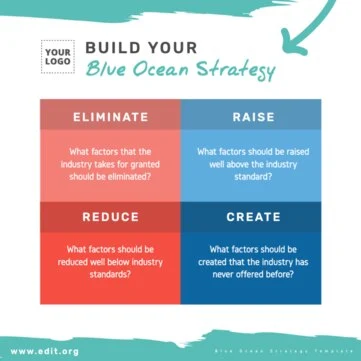 Edit a Blue Ocean model