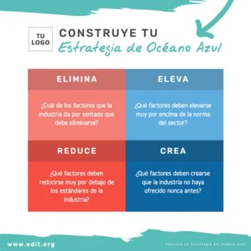 Edita un modelo Blue Ocean Strategy