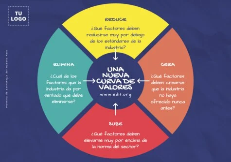 Edita un modelo Blue Ocean Strategy