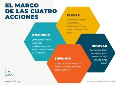 Edita un modelo Blue Ocean Strategy