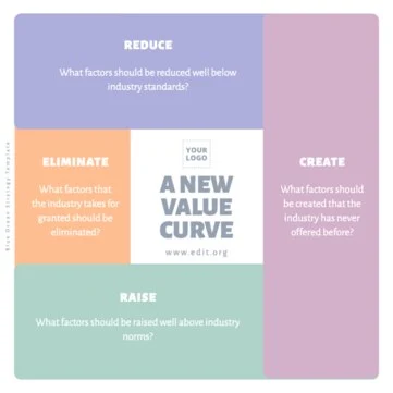 Edit a Blue Ocean model