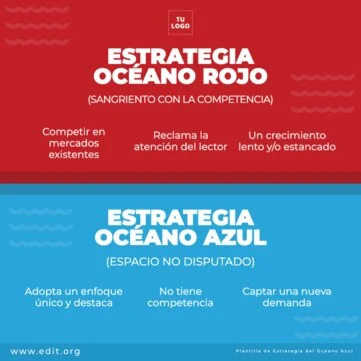 Edita un modelo Blue Ocean Strategy