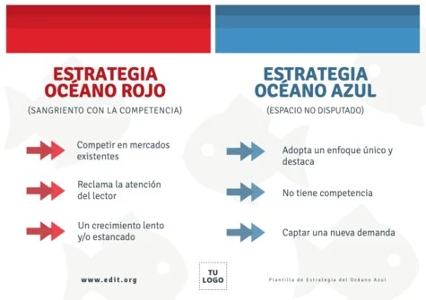 Edita un modelo Blue Ocean Strategy