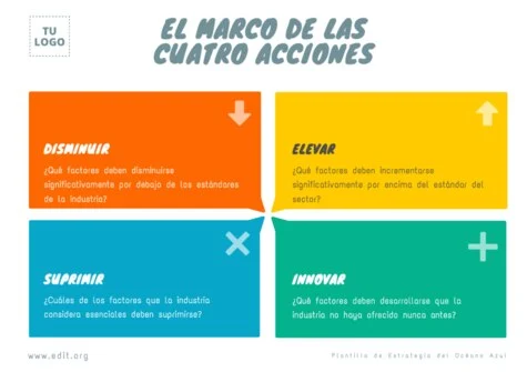 Edita un modelo Blue Ocean Strategy