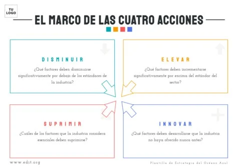 Edita un modelo Blue Ocean Strategy