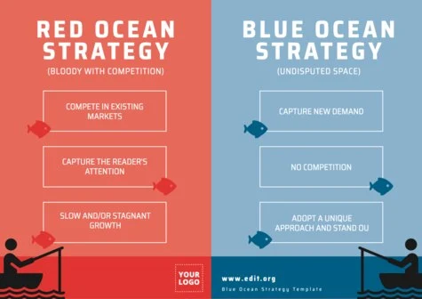 Edit a Blue Ocean model