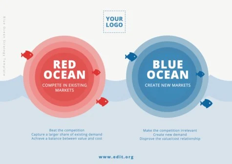 Edit a Blue Ocean model