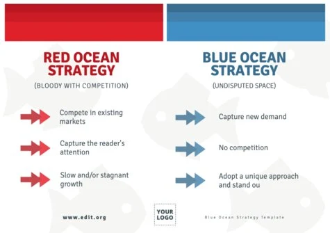 Edit a Blue Ocean model