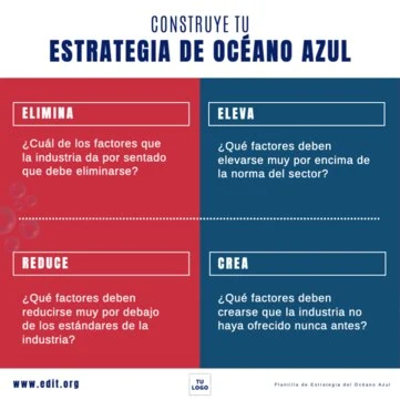 Edita un modelo Blue Ocean Strategy