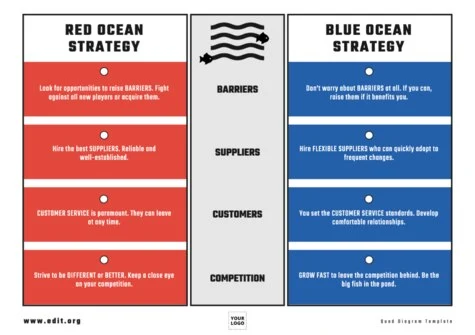Edit a Blue Ocean model