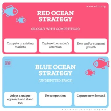 Edit a Blue Ocean model