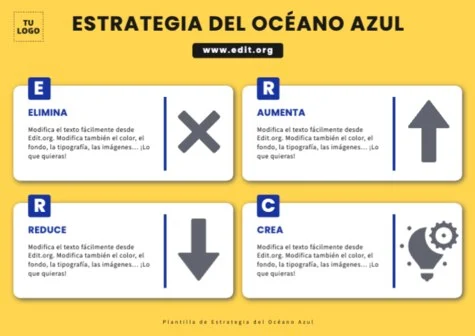 Edita un modelo Blue Ocean Strategy