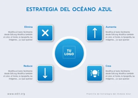 Edita un modelo Blue Ocean Strategy