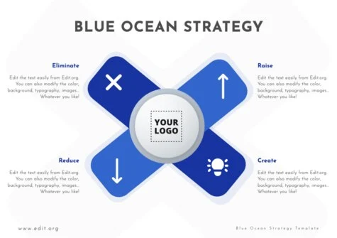 Edit a Blue Ocean model
