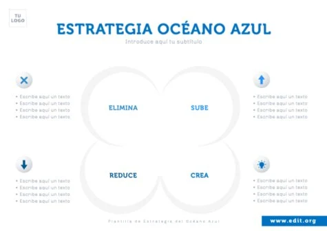 Edita un modelo Blue Ocean Strategy