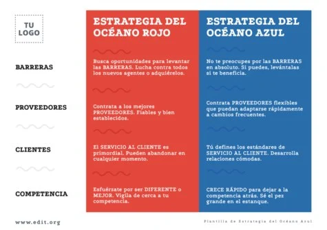 Edita un modelo Blue Ocean Strategy
