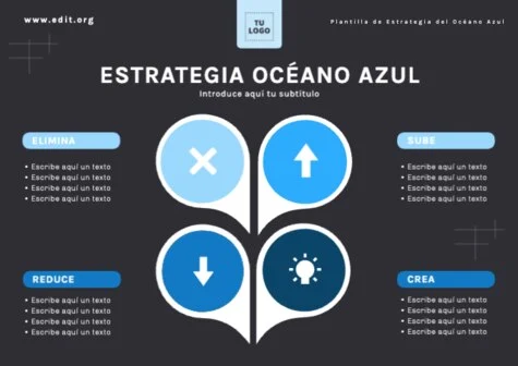 Edita un modelo Blue Ocean Strategy