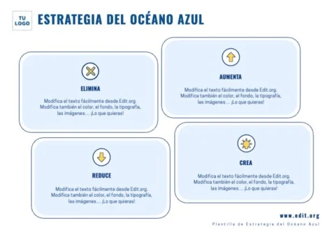 Edita un modelo Blue Ocean Strategy
