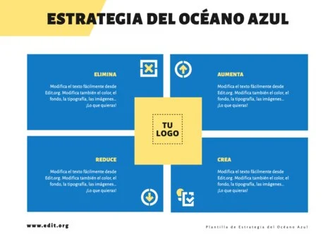 Edita un modelo Blue Ocean Strategy