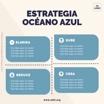 Edita un modelo Blue Ocean Strategy
