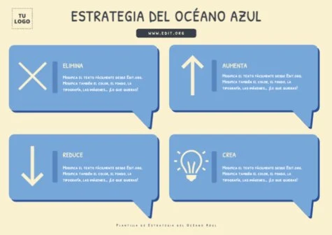 Edita un modelo Blue Ocean Strategy