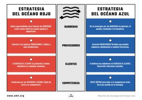 Edita un modelo Blue Ocean Strategy