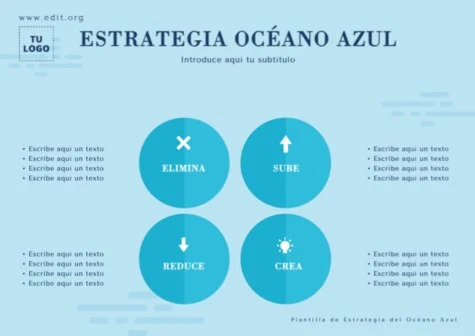 Edita un modelo Blue Ocean Strategy