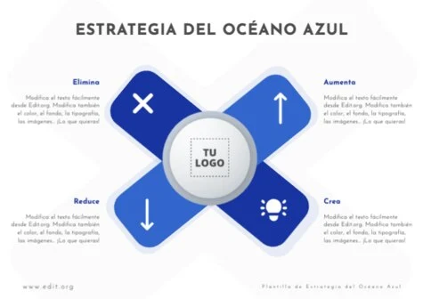 Edita un modelo Blue Ocean Strategy