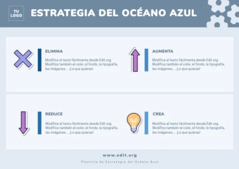 Edita un modelo Blue Ocean Strategy