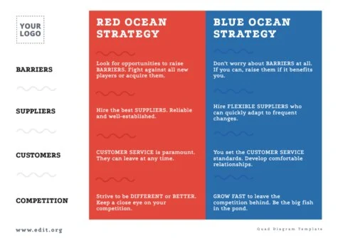 Edit a Blue Ocean model