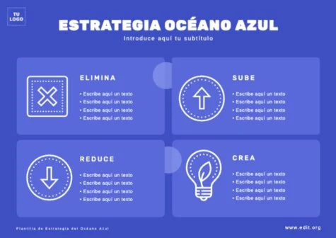 Edita un modelo Blue Ocean Strategy