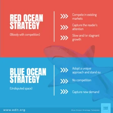 Edit a Blue Ocean model