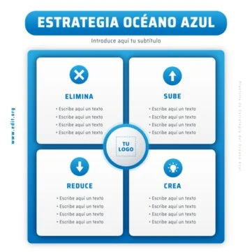 Edita un modelo Blue Ocean Strategy