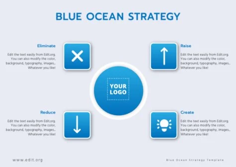 Edit a Blue Ocean model