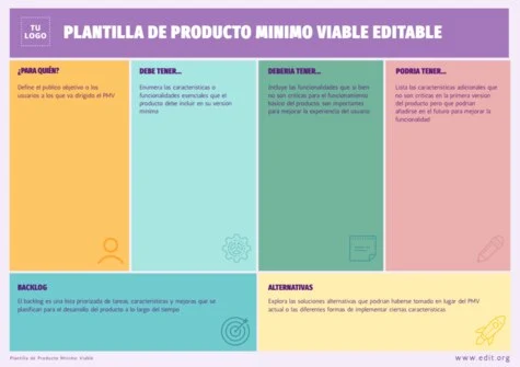Edita un canvas MPV