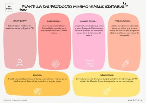 Edita un canvas MPV
