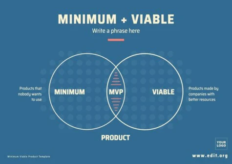 Edit a free MVP template