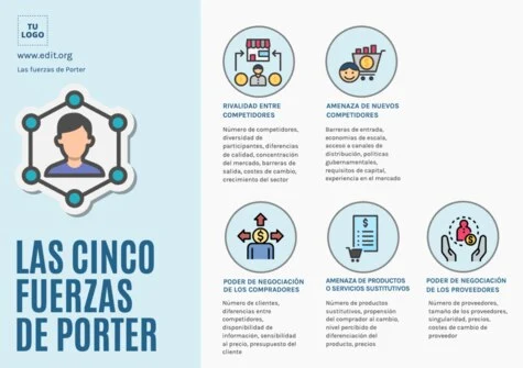 Edita un diseño de análisis de Porter