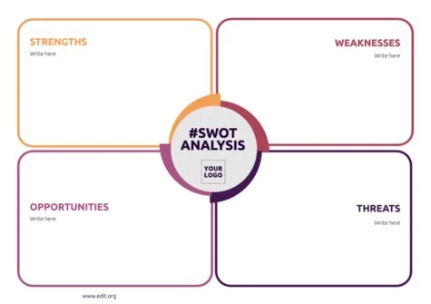 Bearbeite eine SWOT-Analyse