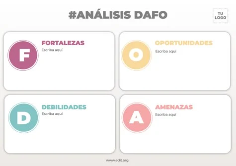 Edita un análisis FODA