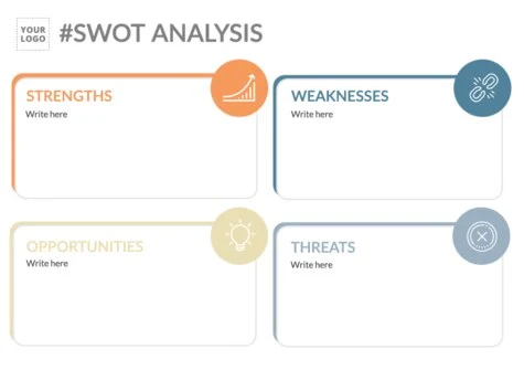 Bearbeite eine SWOT-Analyse